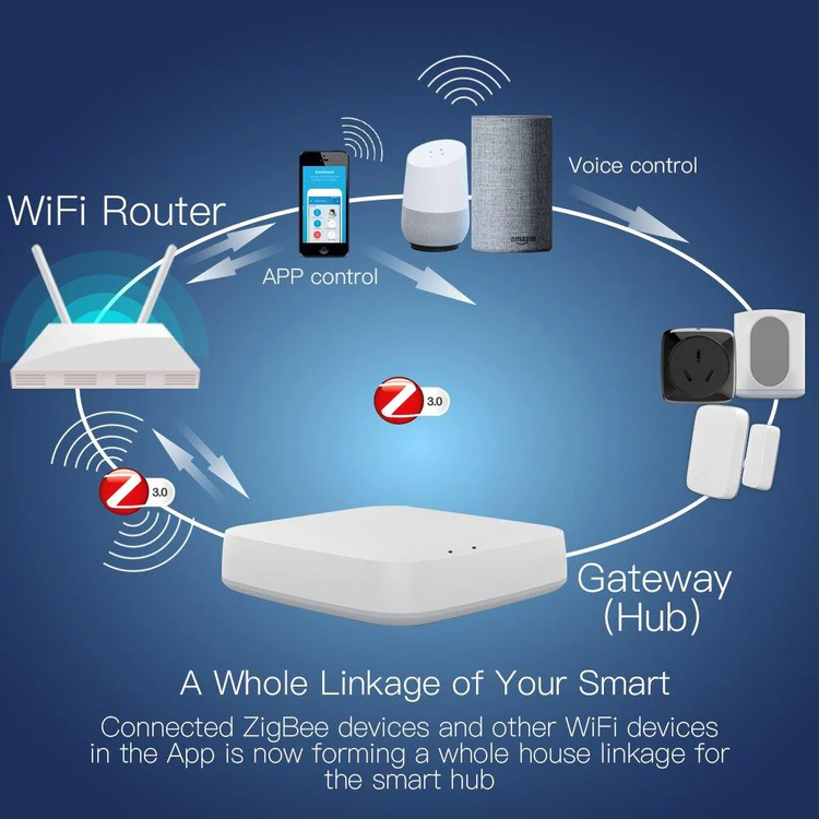 هاب مرکزی هوشمند کابلی و بیسیم MOES مدل MHUB گیتوی ZigBee + Bluetooth WIRED/WIRELESS