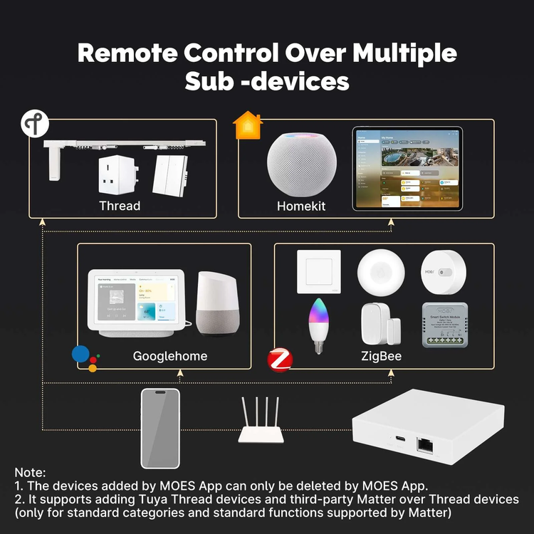 هاب مرکزی هوشمند MOES مدل Matter Gateway – گیتوی ZigBee + Matter + Thread