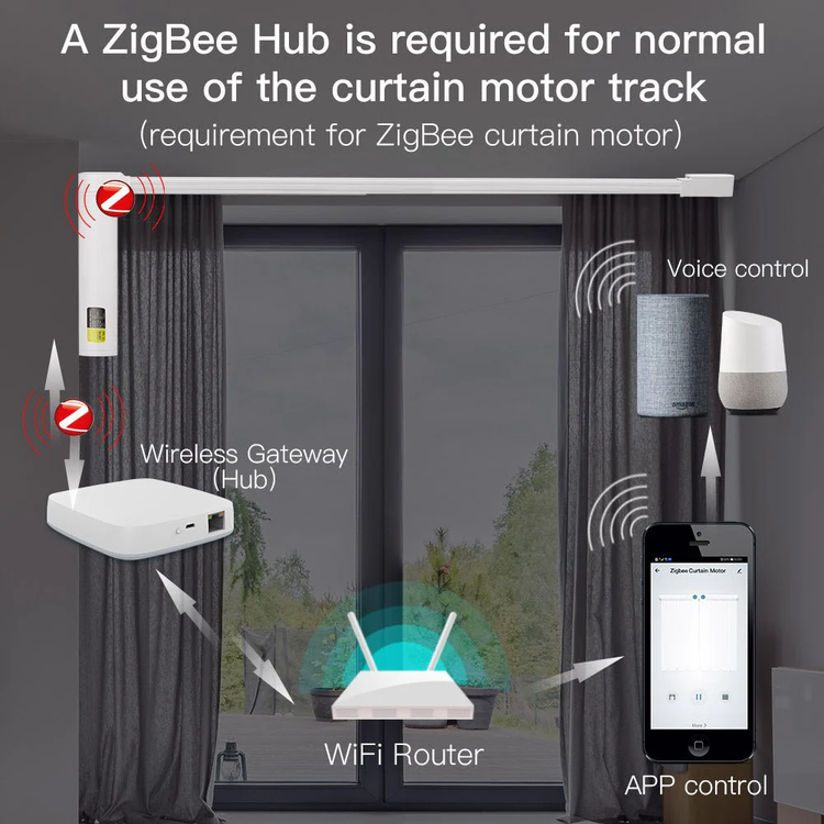 ست کامل پرده هوشمند ZIGBEE, RF برند Moes مدل ZM-PJ شامل موتور، ریل و ریموت