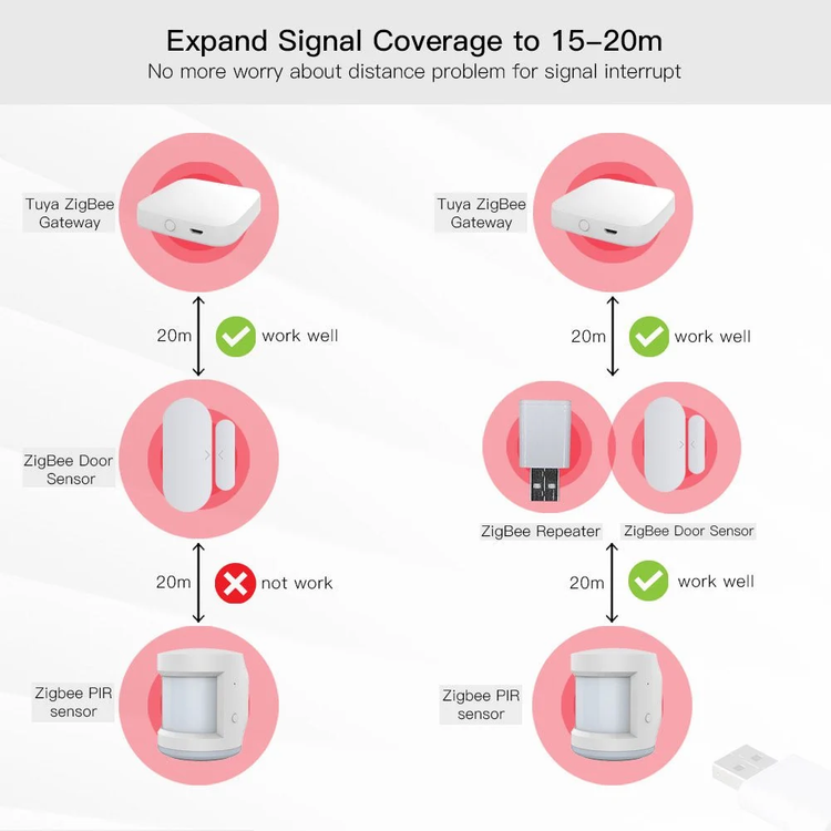 تقویتکننده سیگنال Zigbee مدل ZZJ-JM با اتصال USB